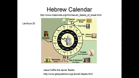 Презентация еврейский календарь 87 фото