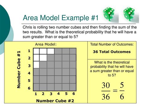 Ppt Finding Theoretical Probability Using An Area Model Powerpoint