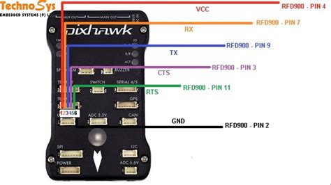 Interfacing Rfd900 Telemetry With 3drobotics Pixhawk Youtube