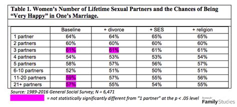 Why Are Women Unable To Pair Bond After Having Sex With Multiple People