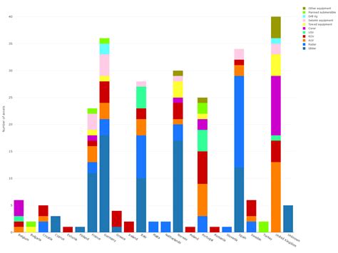 Plot Stacked Bar Chart Using Plotly In Python Weirdgeek Vrogue