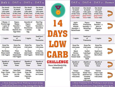 14 Days Low Carb Challenge Low Carb Diet Menu Diet Menu No Carb Diets