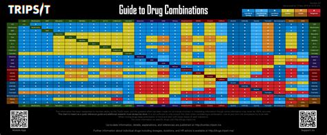 Drug Danger Chart Shows Which Drugs You Should Never Mix And Which You