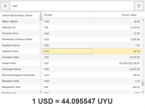 Create A Currency Converter Application Quickly With Sencha Ext Js