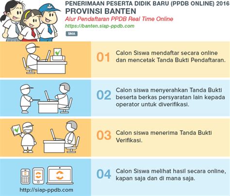Ppdb banten yang kurang tersosialisasikan dengan baik ini banyak peserta didik dan orang tua mengeluhkan. Jadwal dan Syarat pendaftaran PPDB SMA SMK Provinsi Banten ...