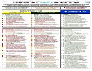New Covenant Theology Compared To Dispensational Theology