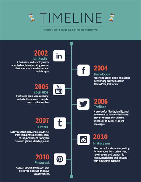 Create A Timeline Infographic