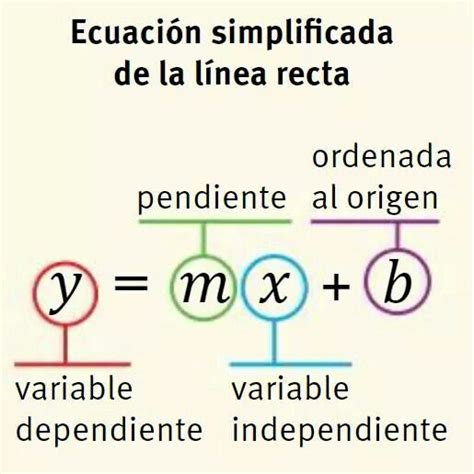 Concepto De Variable Independiente En Matematicas