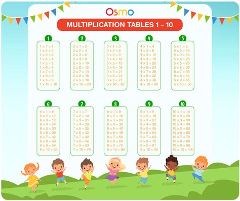 Tables 1 To 10 Download Free Printable Multiplication Chart Pdf 2023