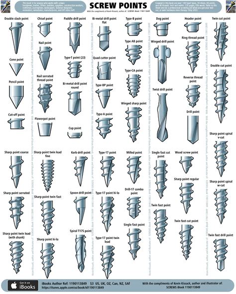 SCREWS Tuercas y tornillos Herramientas de carpintería Tableros de herramientas