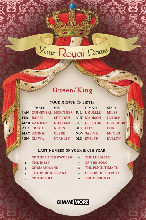 What Is Your Fun Royal Name Royal Names Writing Inspiration Prompts