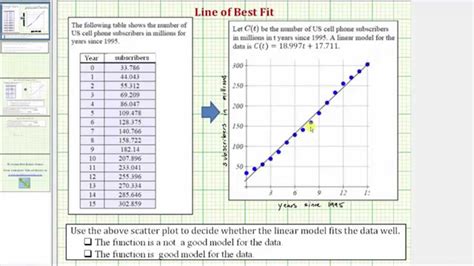 How To Draw A Line Of Best Fit On A Scatter Plot