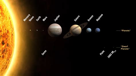 Earth — is the planet in which we live on and is the 3rd planet from the sun. Intro to the Sky & Solar System