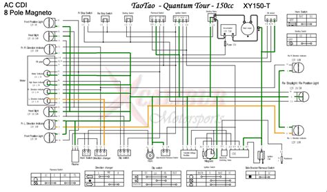 A set of wiring diagrams may be required by the wiring diagrams will as a consequence adjoin panel schedules for circuit breaker panelboards, and riser diagrams for special facilities such as fire. Gy6 50Cc Scooter Wiring Diagram / Custom Wire Harness 150cc Gy6 Swapped Scooter Youtube / Gy6 ...