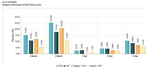 Pinebridge investments ireland limited 2 financial year end of this fund 31st december min. Ares Dynamic Credit Allocation Fund: 8% Yield, 11% ...