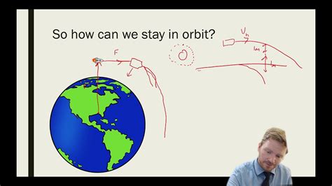 Cie A Level Physics Gravity And Orbits Youtube
