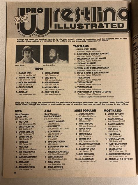 wrestler weekly on twitter wrestler weekly wwfridayratings comes from the december 1983