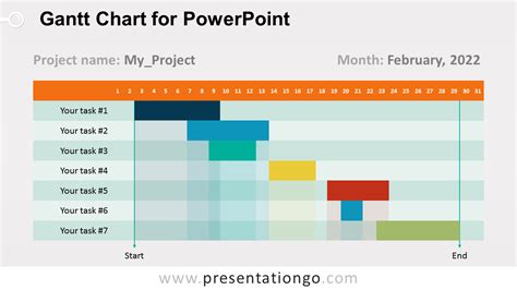 Gantt Chart For Powerpoint