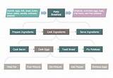 Bpmn Payroll Process Pictures