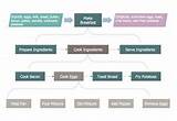 Lean Payroll Process Pictures