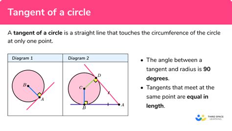 Tangent Of A Circle GCSE Maths Steps Examples Worksheet