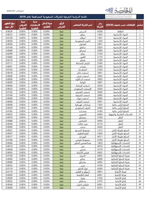 نوفر لك أهم ساعات بداية عمل سوق الاسهم العالمي والمحلي، وساعات سوق العملات، وأوقات تداول البورصات العالمية والمحلية، مزودة بالخرائط، وجميع ساعات الفوركس. معقولة ؟؟ فيه ناس تربح بالأسهم ؟؟وماهي الطريقه - الصفحة 2 ...