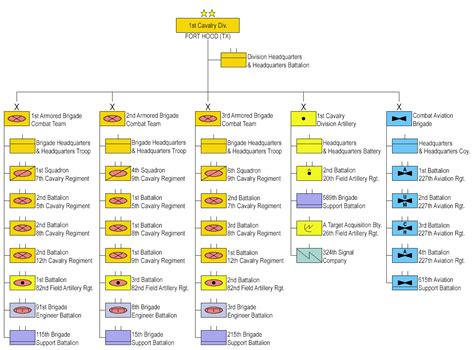 1st Us Cavalry Division 2014 1st Cavalry Division