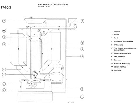 The engine m62 likes only the high quality oil. Bmw M60 Engine Diagram - Wiring Diagram Schema