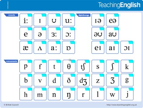 Phonetic Alphabet English Language The Phonetic Alphabet A Simple Way