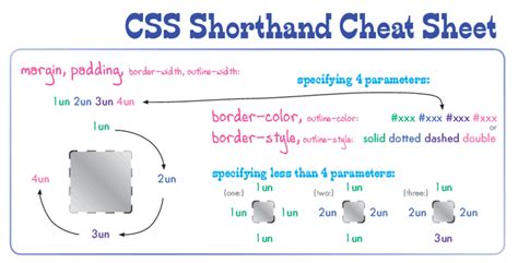 The Most Useful Css Cheat Sheet Collection