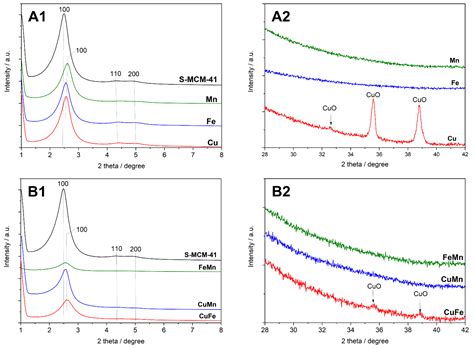 Catalysts Free Full Text Catalytic Performance Of Bimetallic