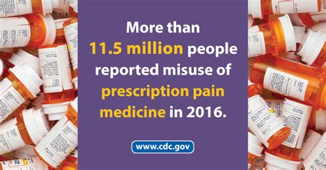 Prevent Opioid Use Disorder Opioids Cdc