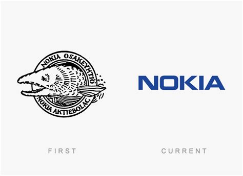 Evolution History Of Famous Logos Then And Now