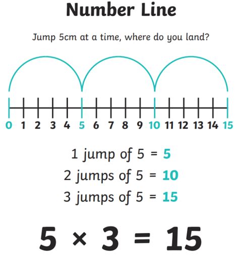 Maths Number Line Teaching Wiki Answered Twinkl
