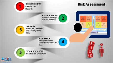 How To Do Health Safety Risk Assessment Step Wise Gui