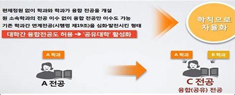 회차 방송일 팀 이름 출연진 점수 승패 비고 1173회 1월 5일 남성팀 원석현, 윤인구, 한석준, 조우종, 전현무: 융합전공·전공선택제 도입으로 학사제도 유연화