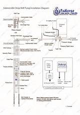Pictures of Submersible Pumps Wiring Diagram