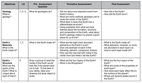 Assessment Plan Ms Christensensearth Science