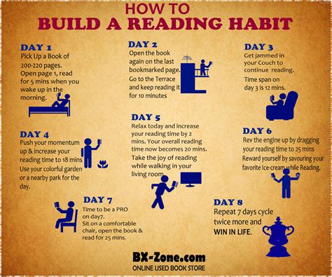 Bx 8 Steps To Rapidly Develop A Long Lasting Reading Habit