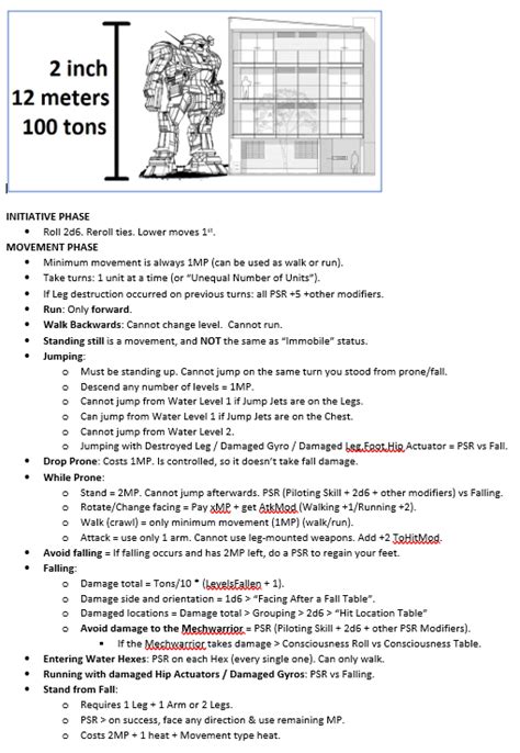 Battletech Reference Sheet Ph