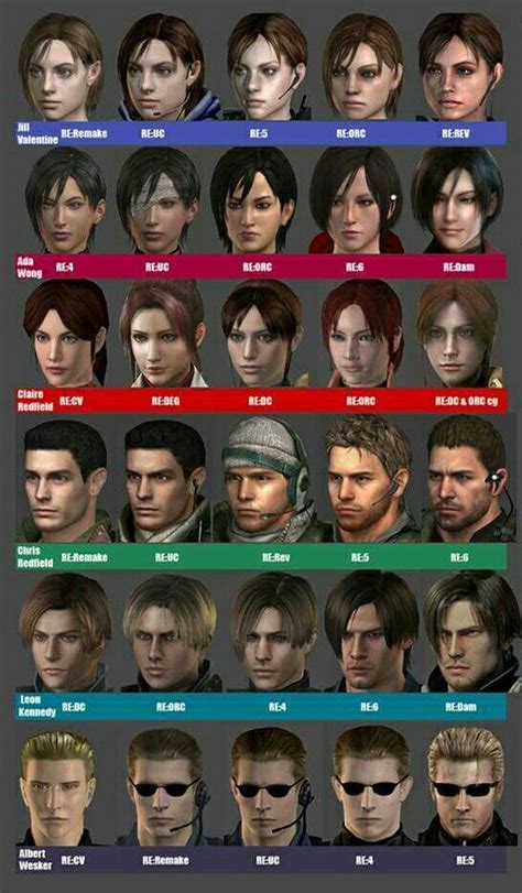 Resident Evil Characters Resident Evil Girl Resident Evil 5