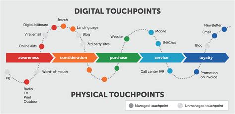 Definition of experience points in the definitions.net dictionary. Aref JDEY🎌 (アレフ) on Twitter: "Digital & Physical Touch ...