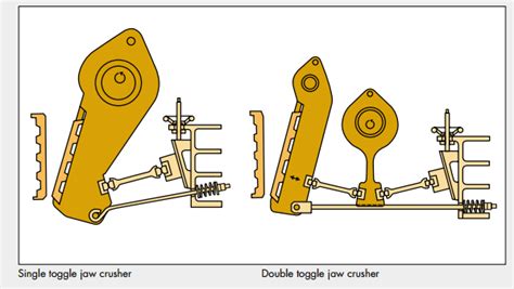 • read the operator's manual for the equipment that you operate. Difference Between Single & Double Toggle Jaw Crusher