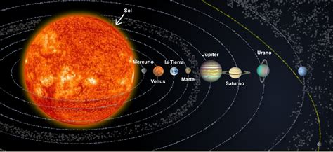 22 El Sistema Solar