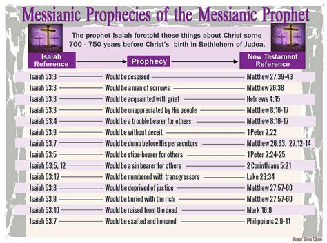Messianic Prophecies Of The Messianic Prophet With Images Messianic
