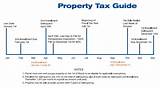 Mortgage Calculator With Property Tax Photos