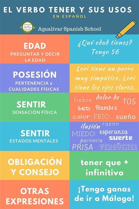 Algunos De Los Usos Del Verbo Tener En Espa Ol Learning Spanish Teaching Spanish Spanish