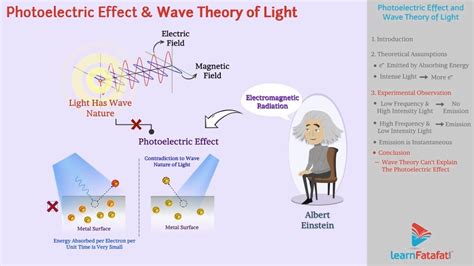 Dual Nature Of Light Photoelectric Effect Class Youtube My XXX Hot Girl