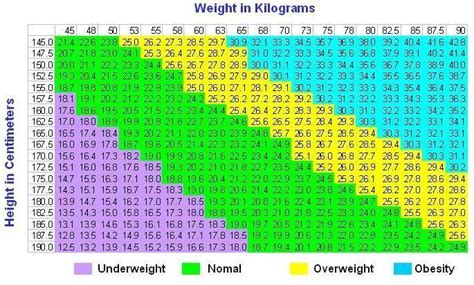 How Much Should I Weigh For My Height And Age Bmi Calculator In Kg Porn Sex Picture