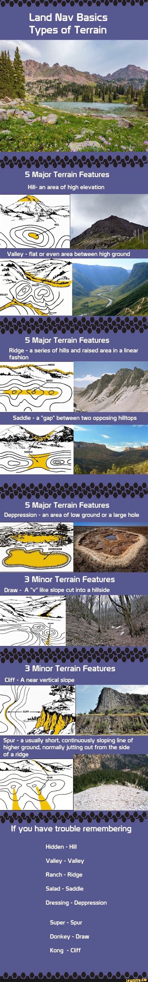 Land Nav Basics Types Of Terrain 5 Major Terrain Features Hill An Area